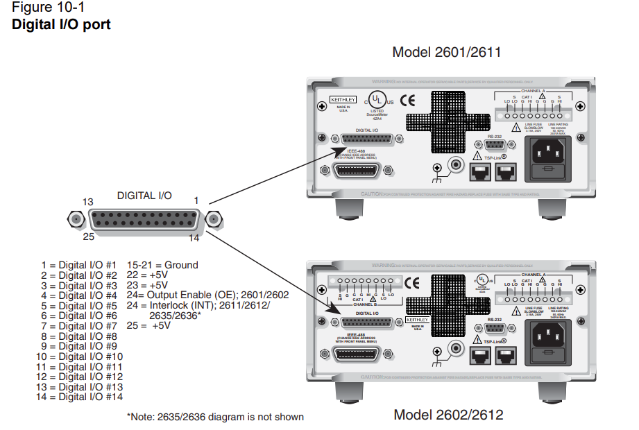 T46 keithley 2612 output blocked by interlock csdn 