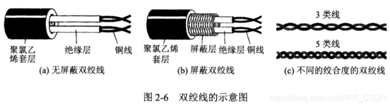 双绞线