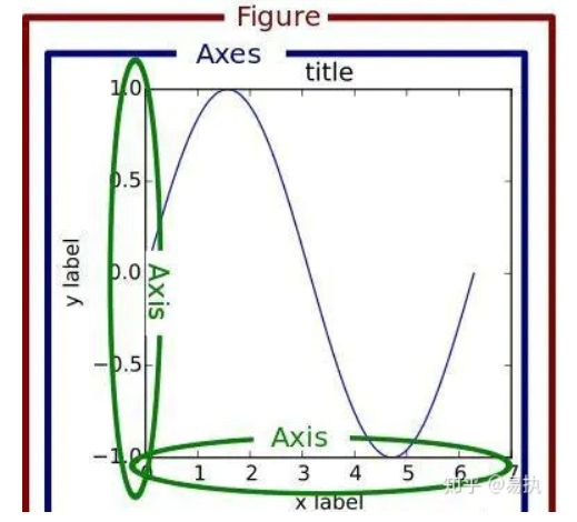 matplotlib-pyplot-ax-set-title-csdn