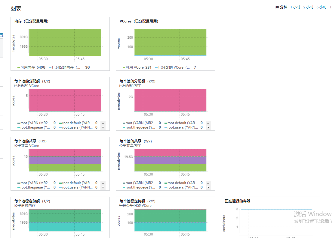 flink on yarn 模式缺少资源，出现任务堵塞现象_tue may 14 160642 +0800 20241