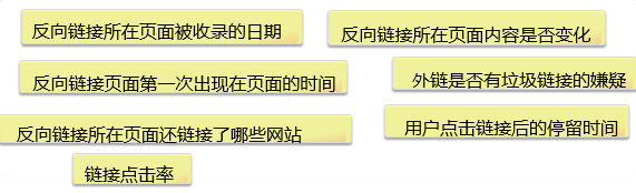 通过这些操作，让你的网站日访问量过万！