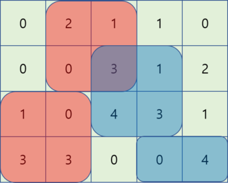 Codeforces Round #620 (Div. 2) F2. Animal Observation (hard version)  dp + 线段树