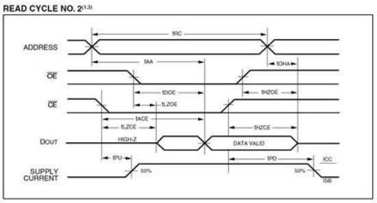 FPGA-SRAM读写测试_fpga sram读写-CSDN博客