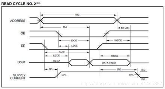 FPGA-SRAM读写测试_fpga sram读写-CSDN博客