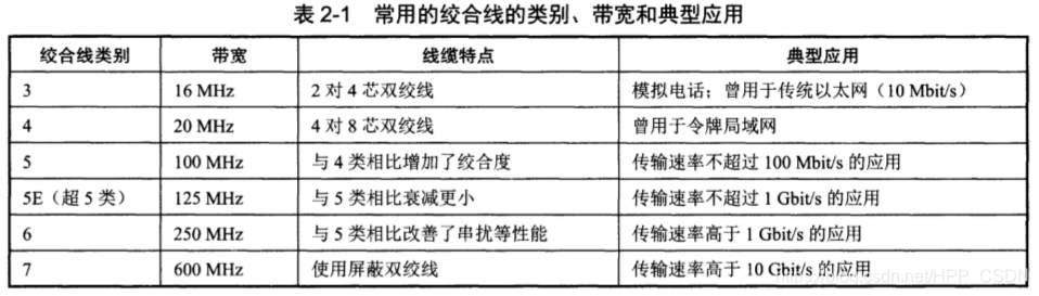 双绞线