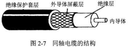 同轴电缆