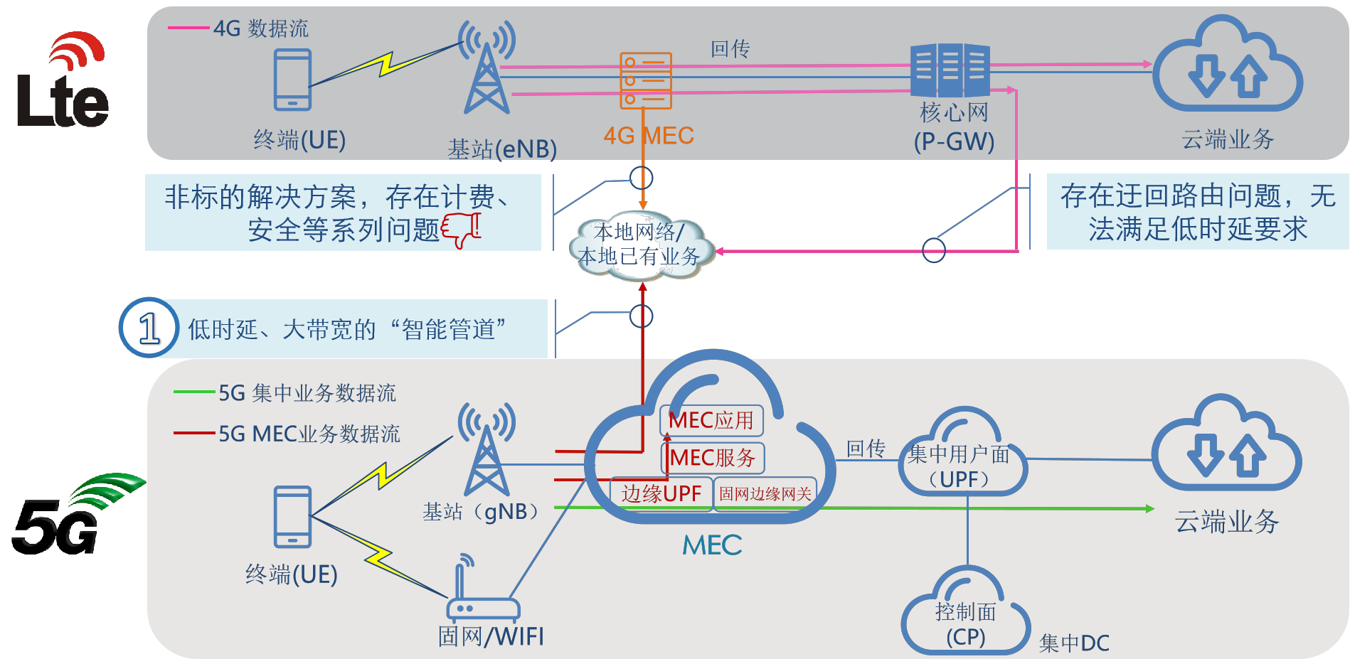MEC的介绍-CSDN博客