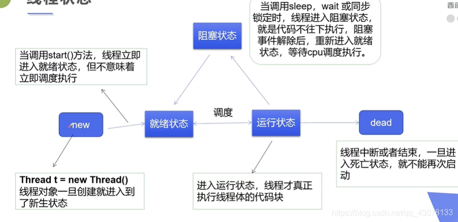 在里插入图片描述