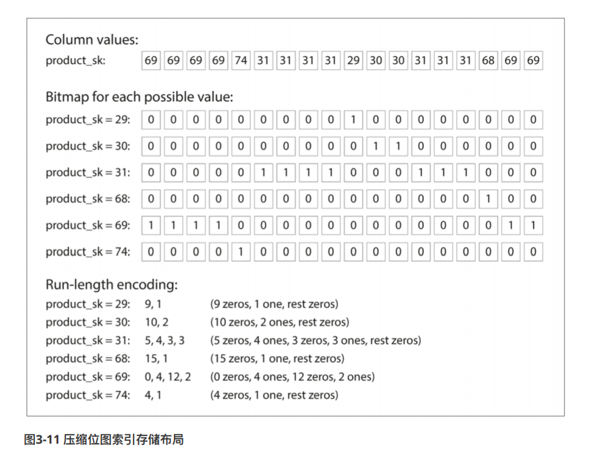 Designing Data Intensive Application 03存储与检索 更新失败的博客 程序员宅基地 程序员宅基地