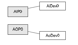 AIP/AOP与AI、AO关系示意图