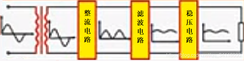 电子电路基础 (8)——电源整流与滤波电路