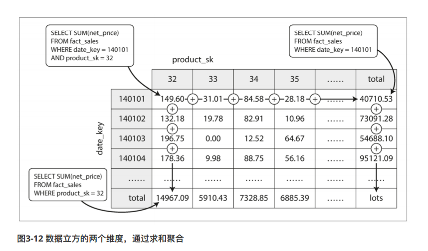 Designing Data Intensive Application 03存储与检索 更新失败的博客 程序员宅基地 程序员宅基地