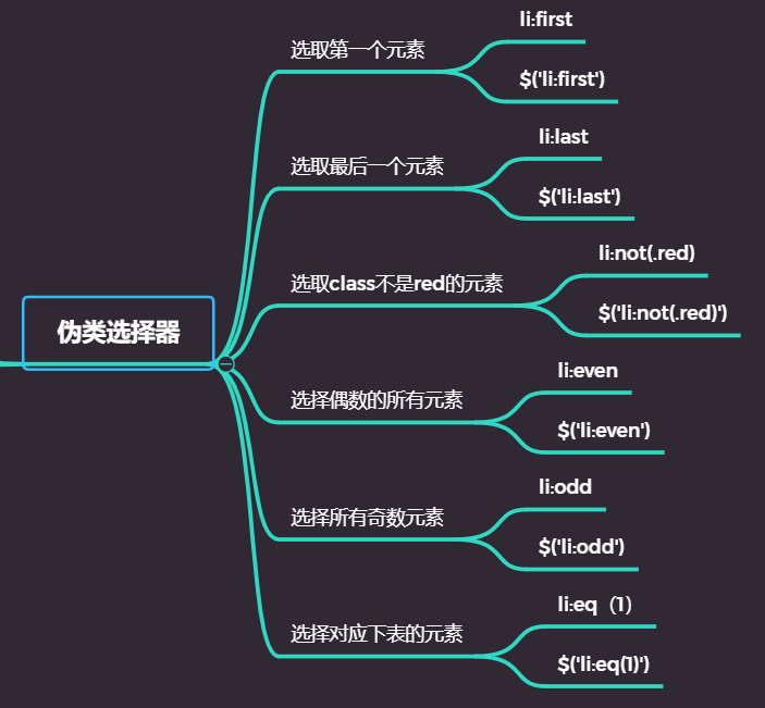jQuery和原生CSS的对比与使用_jq对比css-CSDN博客