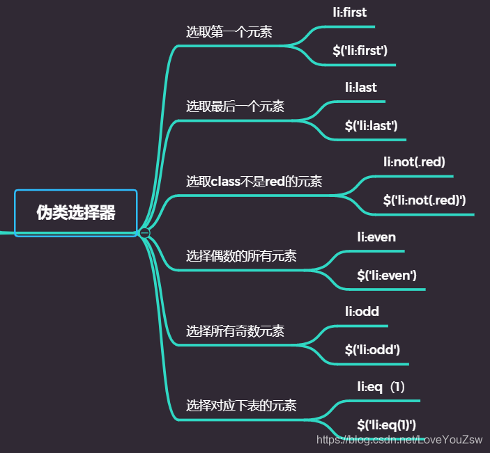 jQuery和原生CSS的对比与使用_jq对比css-CSDN博客