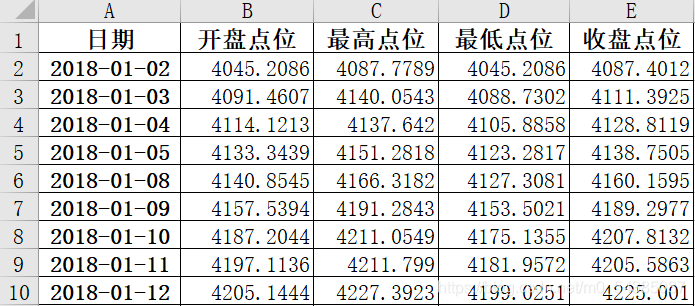 拟导入Excel文件的部分截图