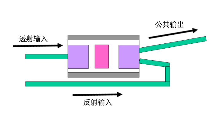 WDM-合波