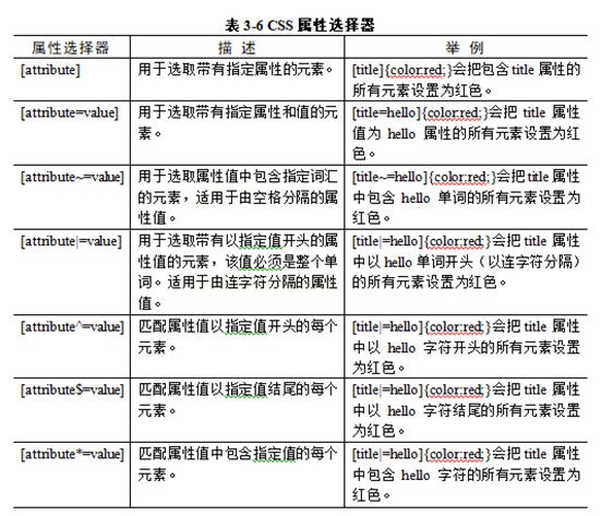 Web前端开发应用 02 样式表css 毕设答辩给我过的博客 程序员资料 程序员资料