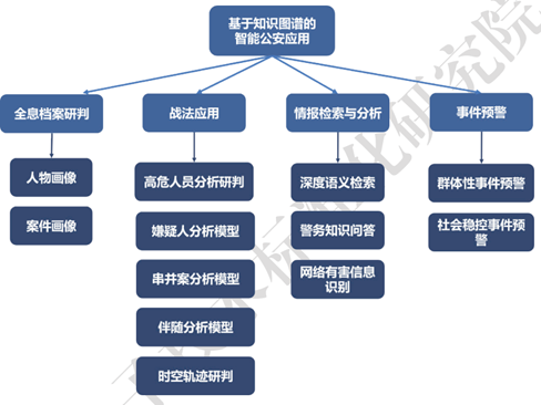 行業知識圖譜調查報告(三):行業知識圖譜應用及實踐_攻防演練 技術