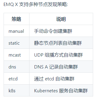 节点发现策略