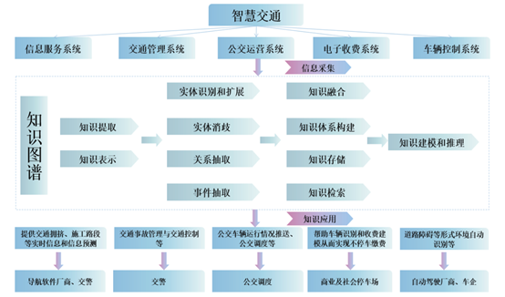 watermark,type_ZmFuZ3poZW5naGVpdGk,shadow_10,text_aHR0cHM6Ly9ibG9nLmNzZG4ubmV0L3dlaXhpbl80MjY5MTU4NQ,size_16,color_FFFFFF,t_70