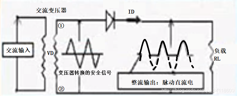 电子电路基础 (8)——电源整流与滤波电路