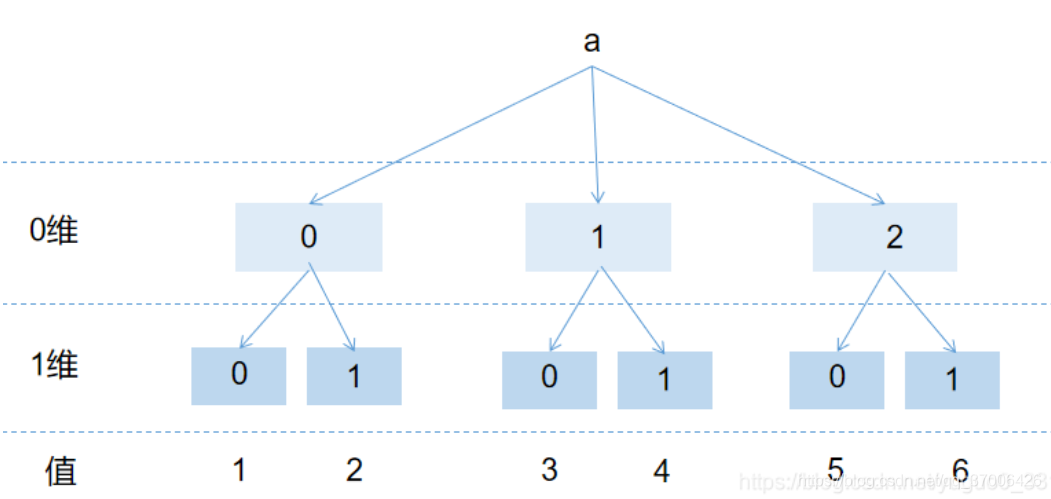 Python Np.stack python np.stack()函数原理详细分析-CSDN博客