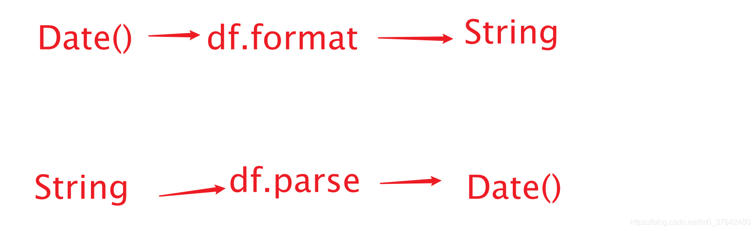 JAVA--java.util.Date类与java.sql.Date类---日期格式化_java.sql.date格式化-CSDN博客