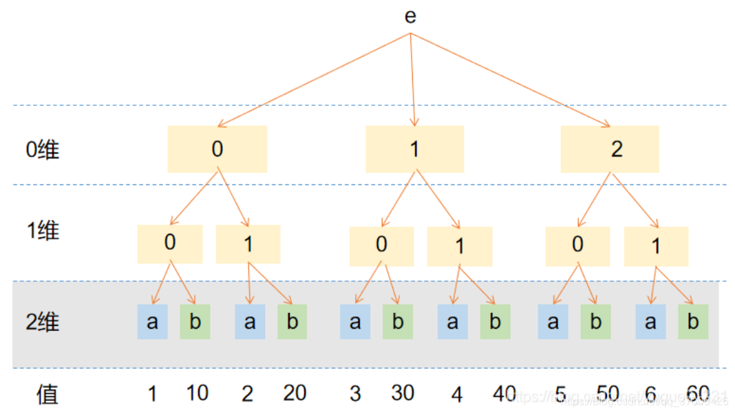 python stack | implementation of stack in python ... python np.stack()函数原理详细分析-CSDN博客