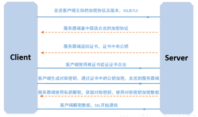 计算机考研复试计算机网络常见面试题