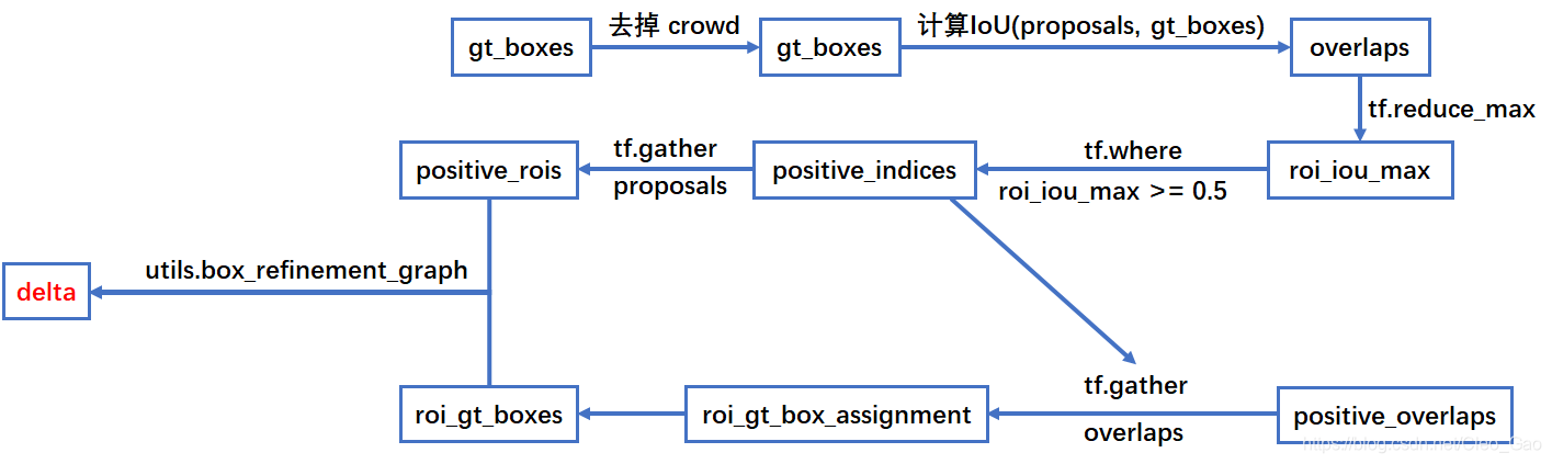 delta计算思路图