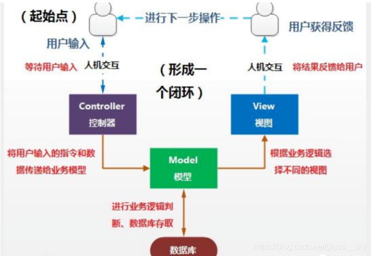 [外链图片转存失败,源站可能有防盗链机制,建议将图片保存下来直接上传(img-0w72fOhu-1619613921826)(img/1619266542886.png)]