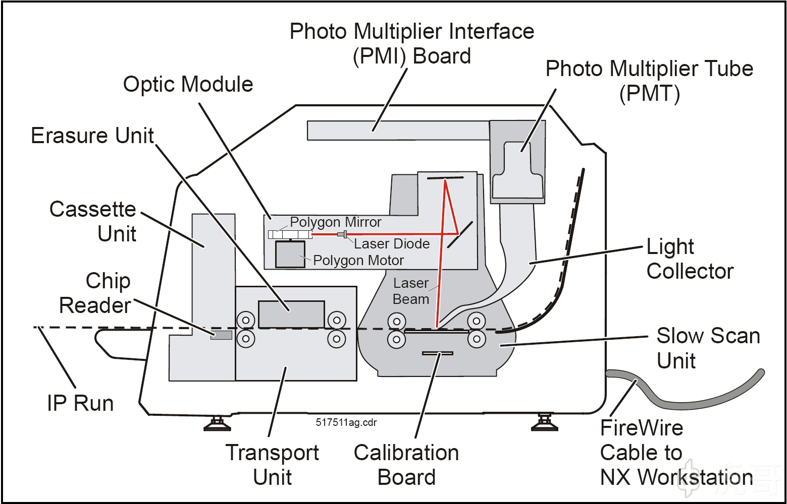 最简单:增感屏 相机高端一点:牙医胶片diy x光机:https://kc.