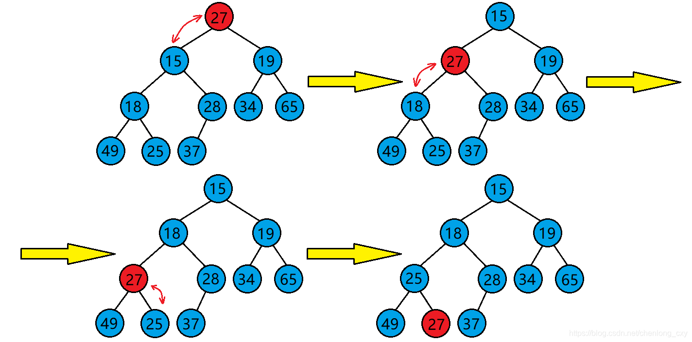 堆的向下调整算法、堆的向上调整算法、堆的基本功能实现_2021dragon的博客-CSDN博客_堆调整算法