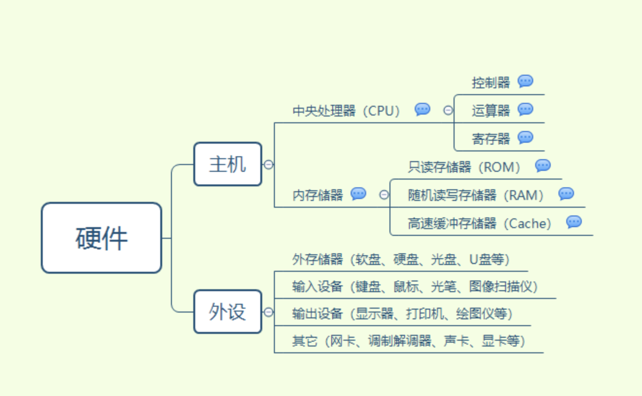 计算机组成原理突发是什么_计算机组成原理表情包(3)