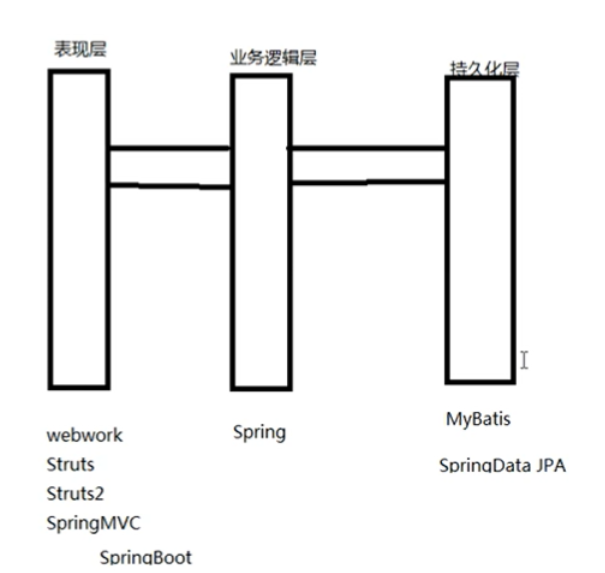 Spring学习笔记_abc8340的博客-CSDN博客