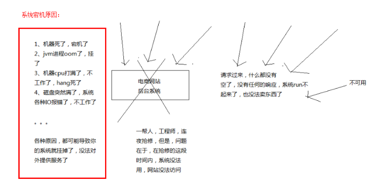 [外链图片转存失败,源站可能有防盗链机制,建议将图片保存下来直接上传(img-L5T46K5C-1619621800385)(C:/Users/PePe/AppData/Roaming/Typora/typora-user-images/image-20210428203954501.png)]