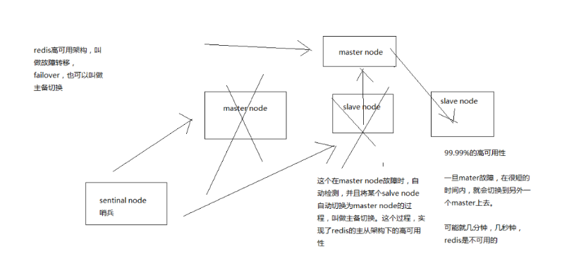 [外链图片转存失败,源站可能有防盗链机制,建议将图片保存下来直接上传(img-n58erM9i-1619621800390)(C:/Users/PePe/AppData/Roaming/Typora/typora-user-images/image-20210428205718937.png)]