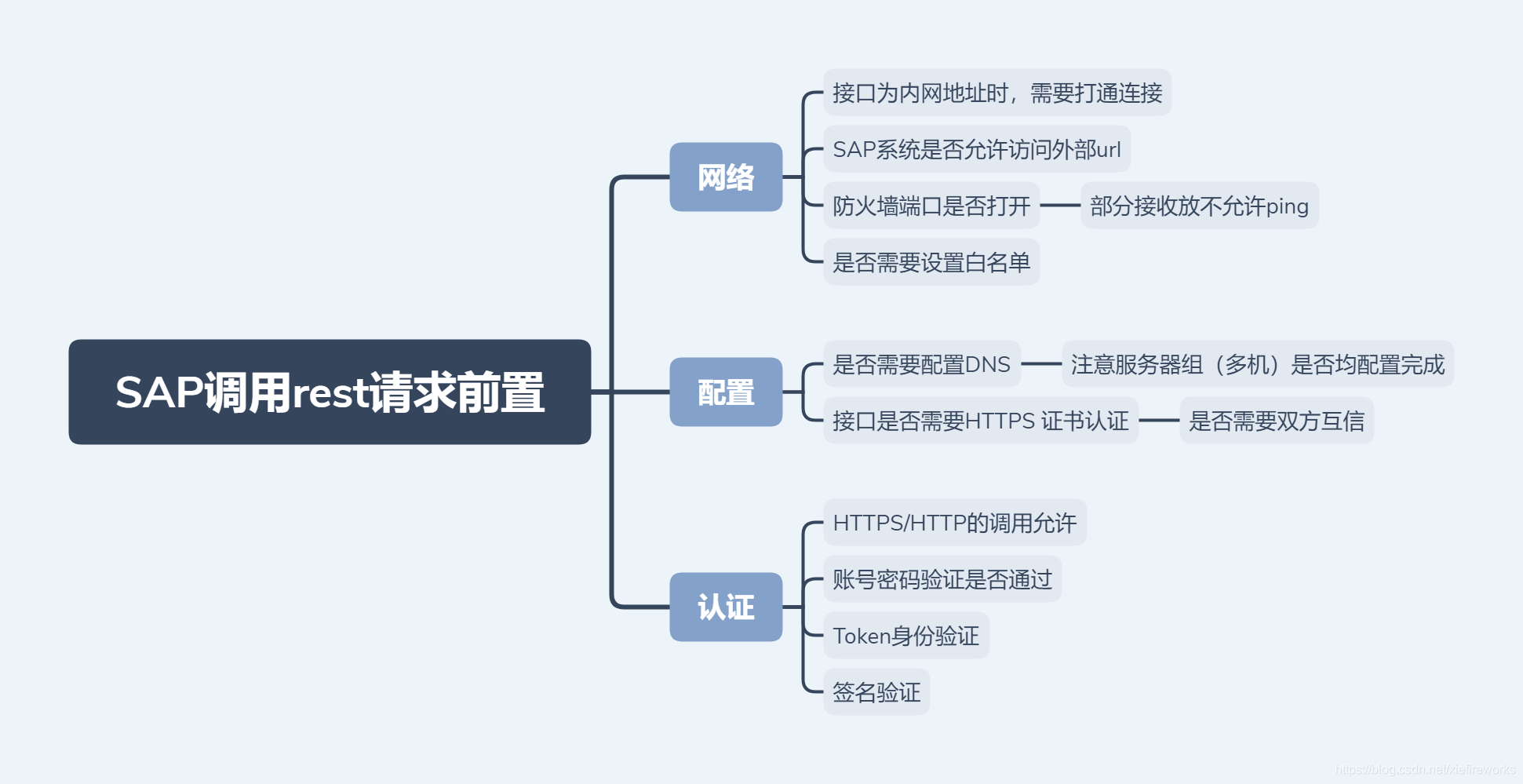 SAP对接外部系统api接口-注意_sap对对接 注意事项-CSDN博客