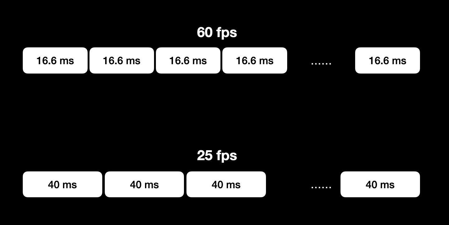 Unity frame rate setting and display frame rate at runtime - Programmer ...