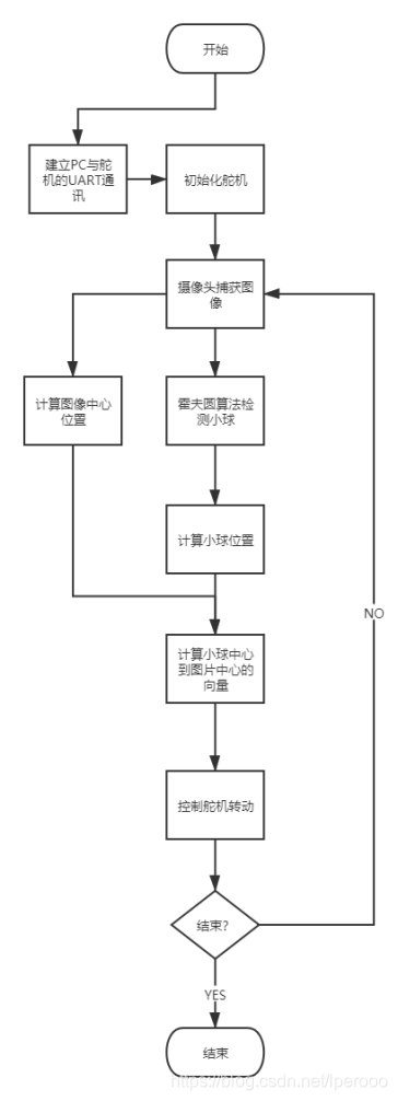 流程图