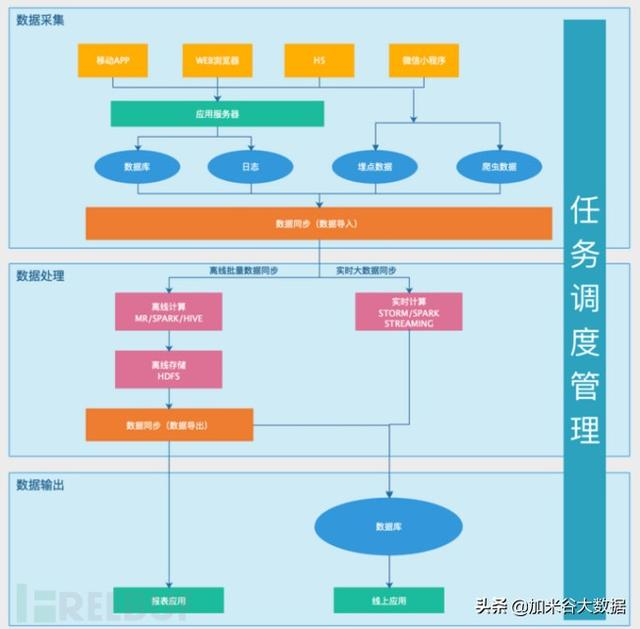 Hodoop生态