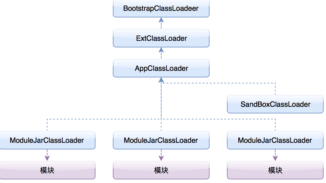 JVM SandBox实现原理详解_jvm-sandbox-CSDN博客