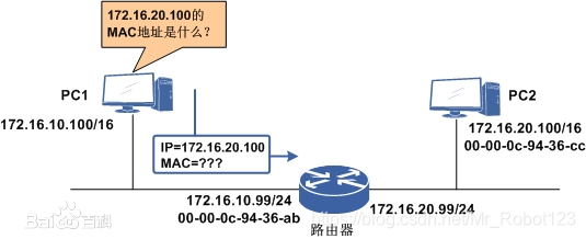 arp代理