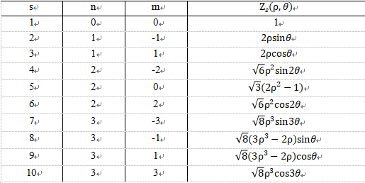 光学算法——Zernike拟合