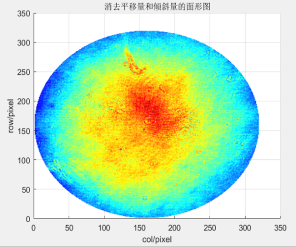 光学算法——Zernike拟合