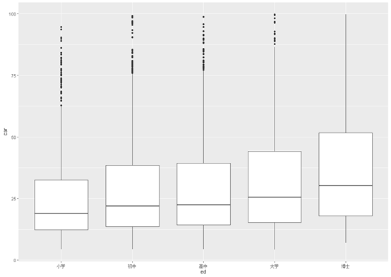 ggplot绘制箱线图_ggplot画箱线图-CSDN博客