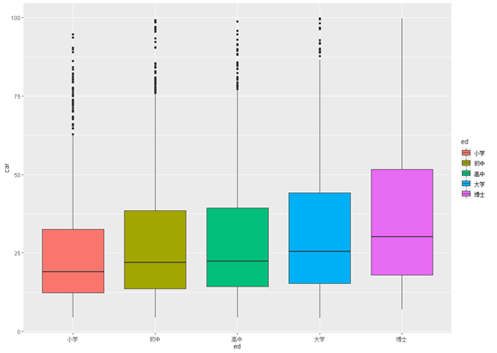 ggplot绘制箱线图_ggplot画箱线图-CSDN博客