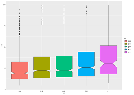 ggplot绘制箱线图_ggplot画箱线图-CSDN博客