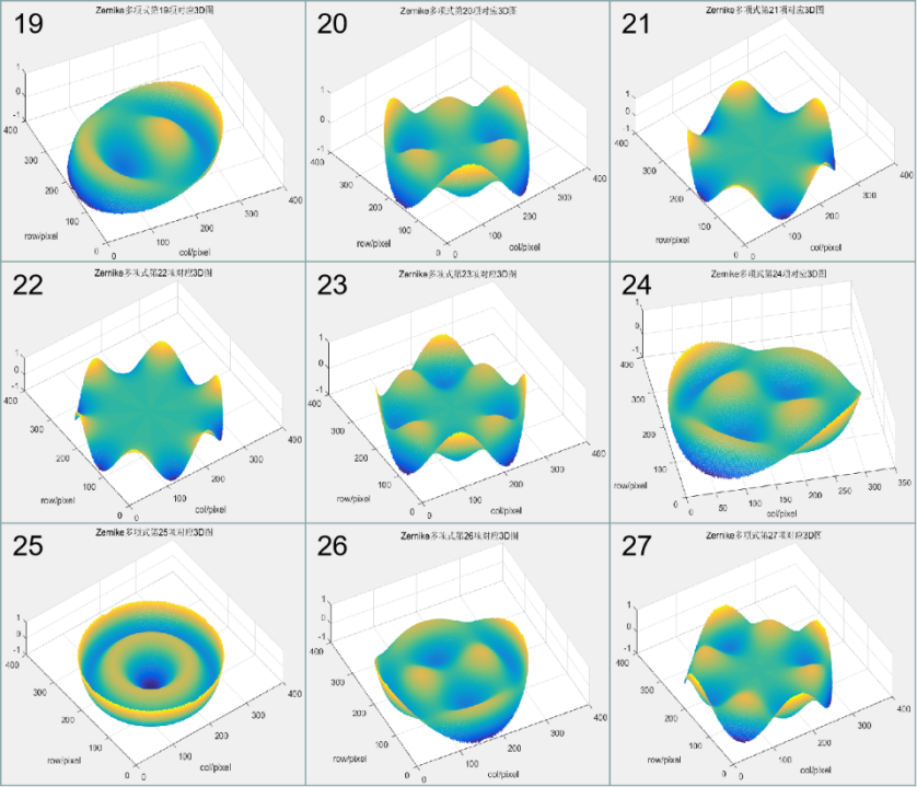 光学算法——Zernike拟合