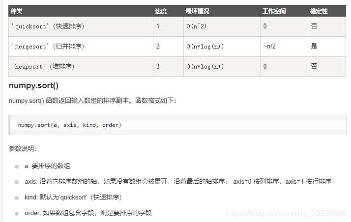 numpy 常用函数汇总_numpy库常用函数大全-CSDN博客